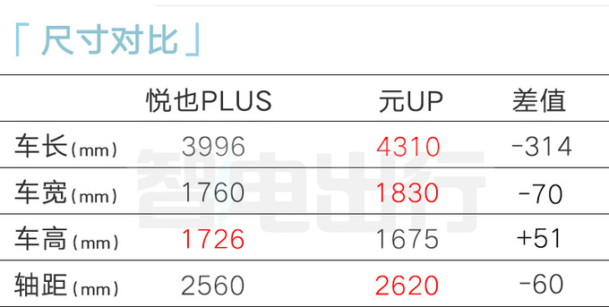 五菱4S店宝骏悦也PLUS预计售9.98万起3月上市-图9