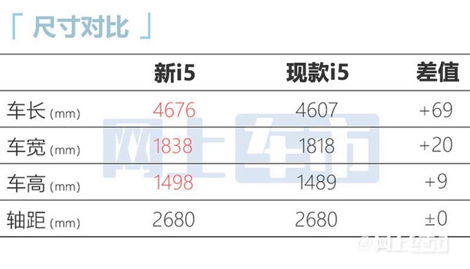 荣威新i5实车到店尺寸加长 4S店包牌价6.6万-图4