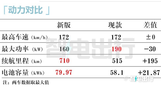 长安再打价格战启源新A07将上市 续航增至710km-图2