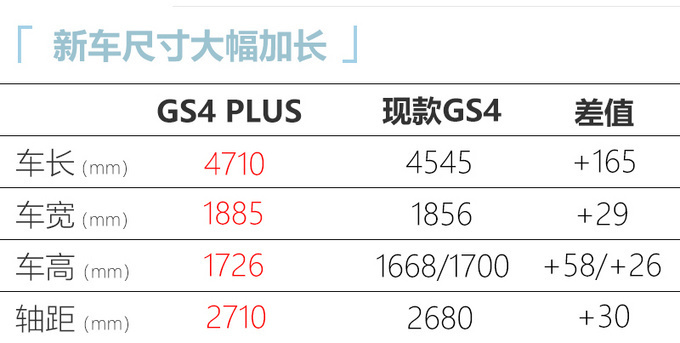 传祺GS4 PLUS到店实拍13万元起售 7月上市-图5
