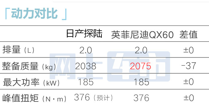 日产4S店大SUV探陆本月中旬上市卖25万起-图16
