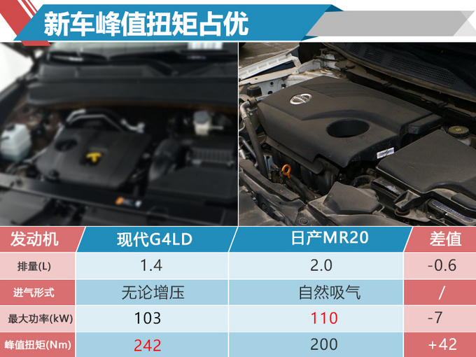 现代ix35将增搭1.4T引擎 动力媲美2.0L/年内开卖-图2