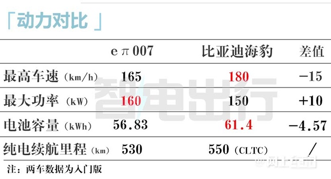 东风4S店eπ007本月下旬到店 起售价或低于15万-图14