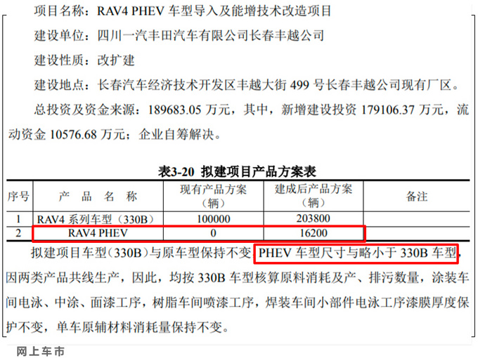 丰田将在华导入PHEV动力 RAV4威兰达等车搭载-图4