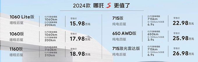 官降5.3万新款哪吒S售15.98-26.98万 续航降低100km-图1