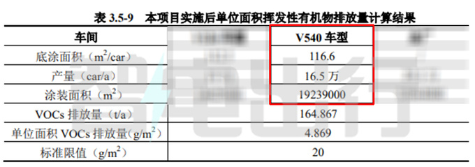 奔驰下一代GLC曝光年产16.5万辆 PK蔚来ES6-图5