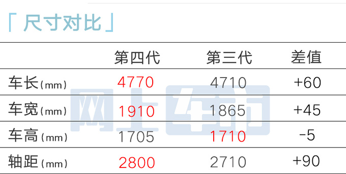 长安第4代CS75 PLUS尺寸大升级现款优惠3万-图15