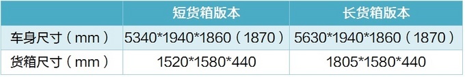福田拓陆者驭途9售价10.98万&mdash;14.58万元百变形象任你选择-图7