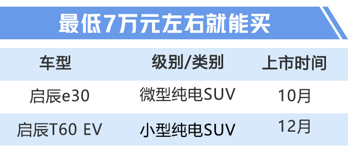 启辰2款全新电动车 最快下月上市 最低7万起售-图3