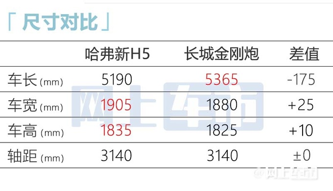 哈弗全新H5街拍配坦克300同款排挡 预计10万起-图2