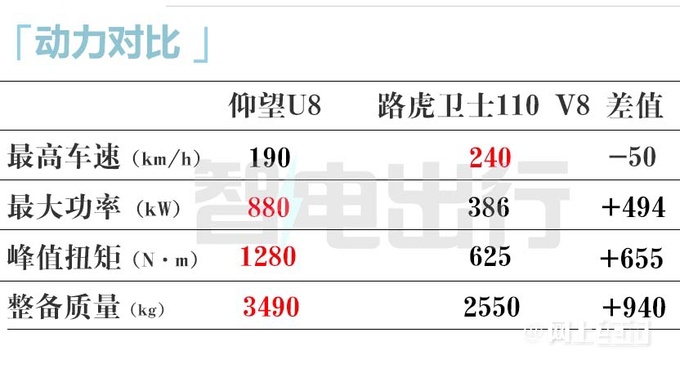 仰望U8越野版3月上市配原厂涉水喉 预售109.8万起-图16
