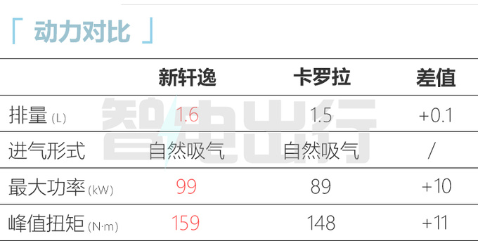 官方降价日产全新轩逸售9.98万-17.49万元-图6