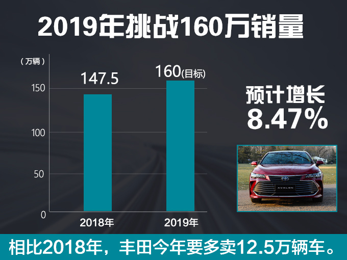 丰田2019年冲击160万辆销量目标 将推出9款新车-图3
