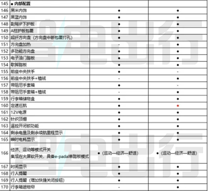 奇瑞eQ7配置曝光 8月中旬上市 预计10万起售-图12