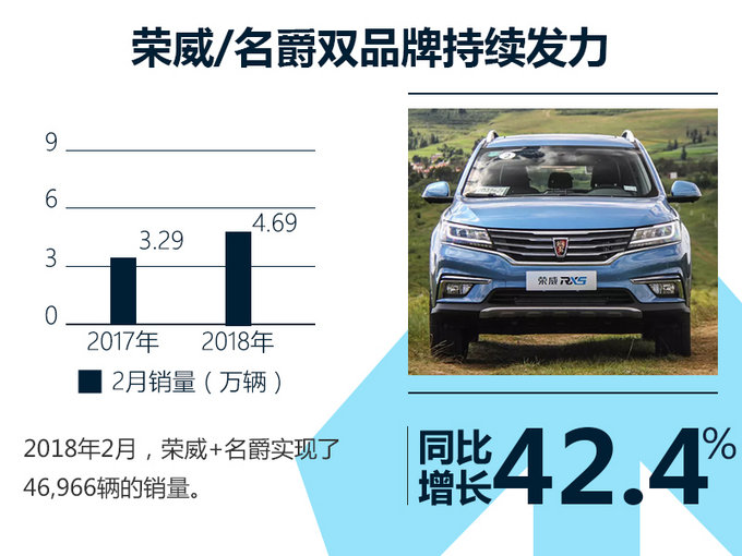 3月车企销量排行榜_1-3月销售量排名前十的车企-钱江晚报