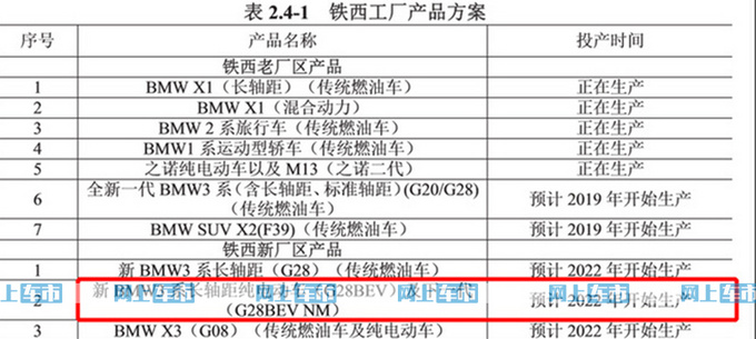 宝马两年推8款全新电动车加长纯电3系明年国产-图3