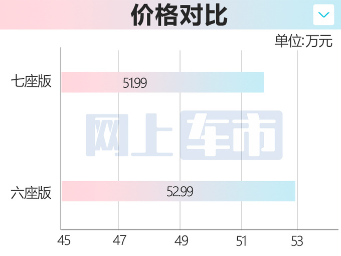 便宜1万买新款别克世纪7座版售51.99万元-图5