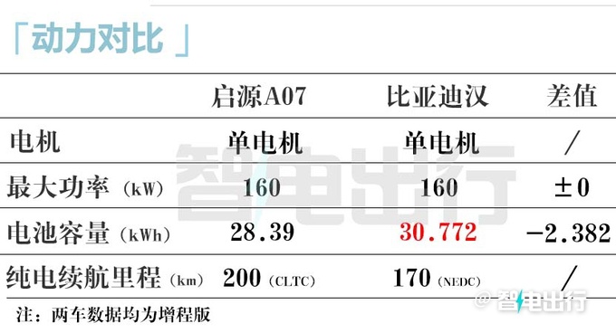 長安啟源A07 9月26日上市預訂價15.8-18萬元-圖7