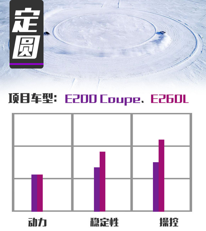 奔驰遇上冰雪疯狂就此开始奔驰全系冰雪体验-图1