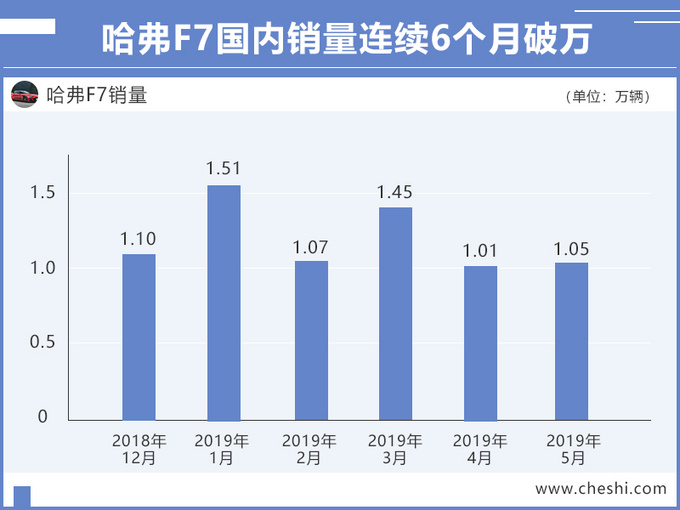 哈弗SUV逆势大涨 文飞耐得寂寞才能坚持初心-图4