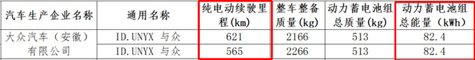 大众4S店ID.与众7月17日上市预计卖25万起-图12