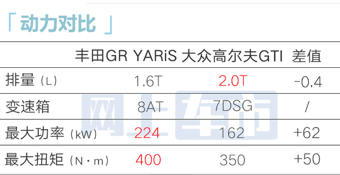 丰田GR YARiS国内首发搭1.6T三缸 年内上市-图8