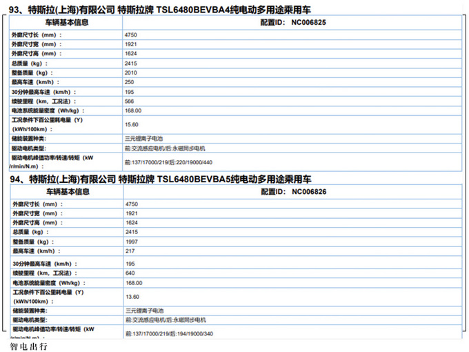 特斯拉Model Y新车搭双电机/最大续航640公里-图2