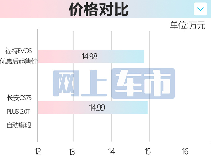 福特新EVOS实车曝光动力大幅提升 现款优惠5万元-图1