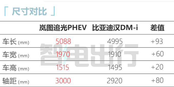 新岚图追光实拍曝光换新造型中网 或32.39万起售-图1