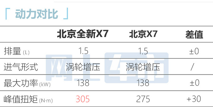 北京新X7 4月16日上市搭华为鸿蒙系统 预计10万起售-图3