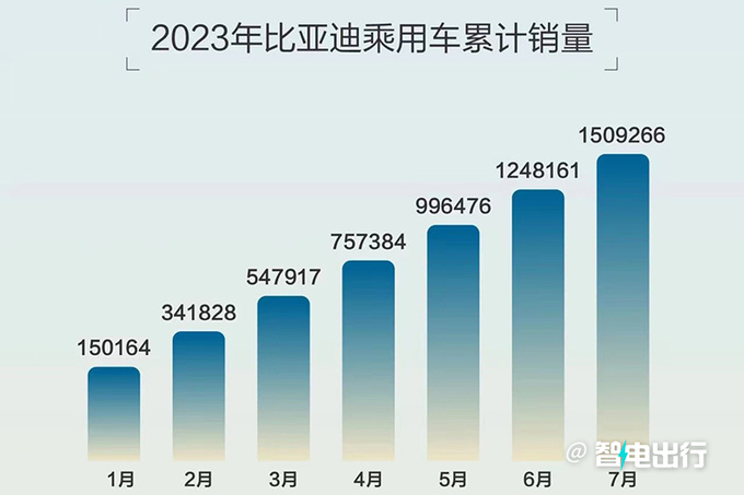 比亚迪15款车最高降6.2万王传福价格战持续3-5年-图2