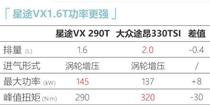 星途VX旗舰SUV预售17万起 12月上市搭1.6T/2.0T-图6