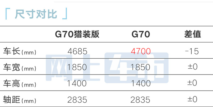 捷尼赛思4S店G70到店 下周预售或售xx万起-图3