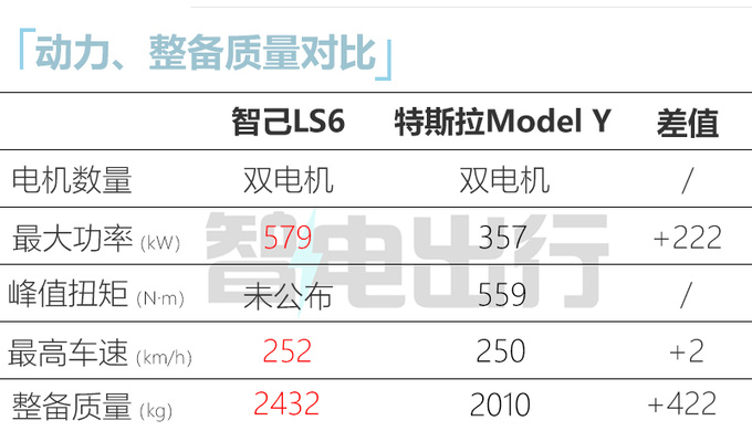 智己LS6配置曝光车身长度超蔚来ES6  或售25万起-图22