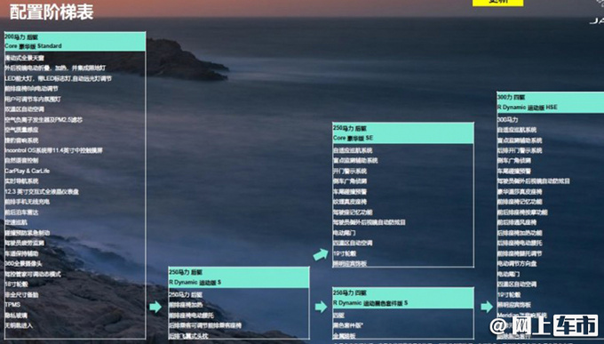 捷豹新款XFL 6月12日上市 主打2.0T中功率-配置升级-图5