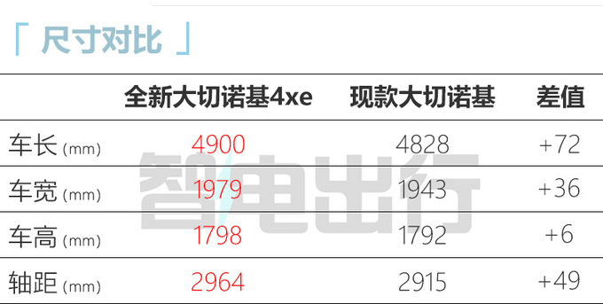 Jeep新大切诺基本月上市搭2.0T插混 预售65-75万元-图5