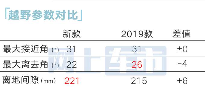 丰田新一代普拉多配置曝光安全性+通过能力升级-图1