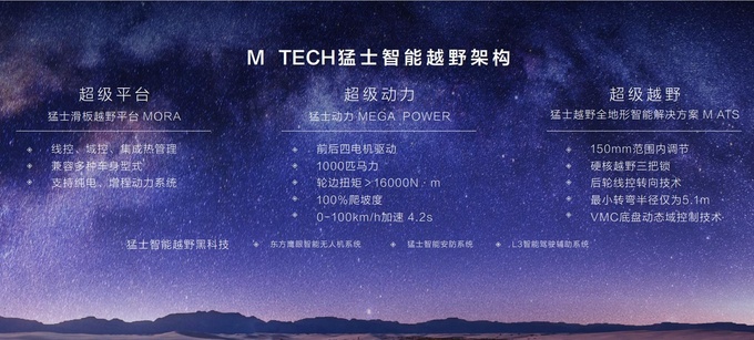 猛士硬核技术 硬派越野进入豪华电动时代-图9