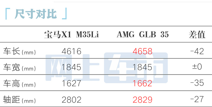 寶馬X1高性能明天亮相搭更強2.0T 預計賣39.99萬-圖8