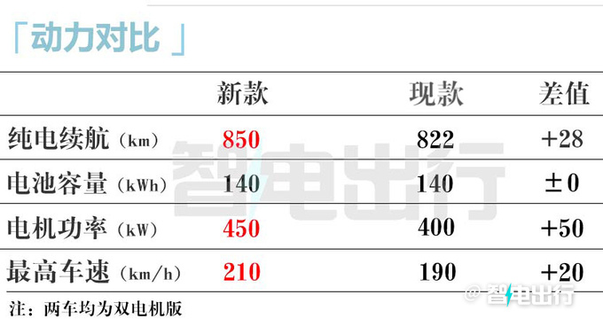 極氪新009五天后上市1366件升級 最大續航900km-圖1