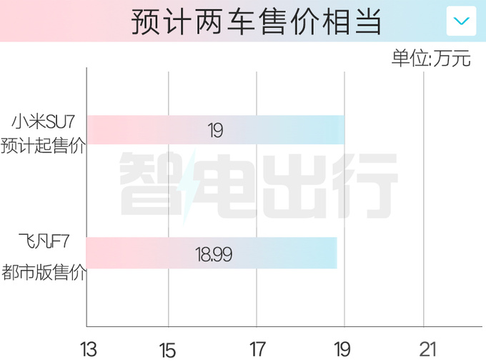 小米汽车SU7内饰图曝光 比比亚迪汉还大卖19万-图1