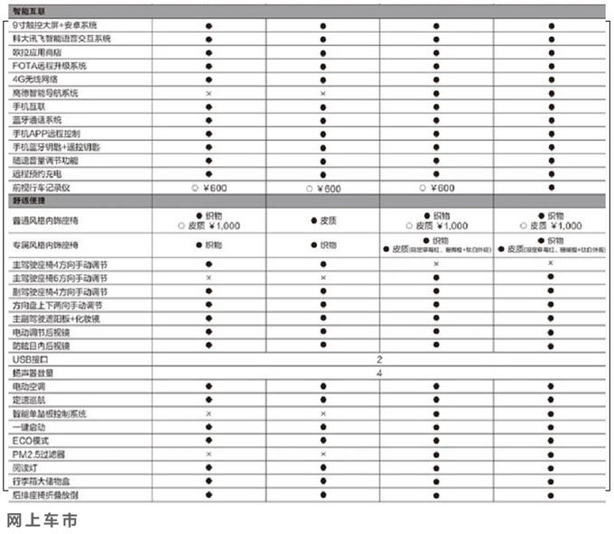 欧拉2021款R1配置曝光增长续航版售6.98万起-图5