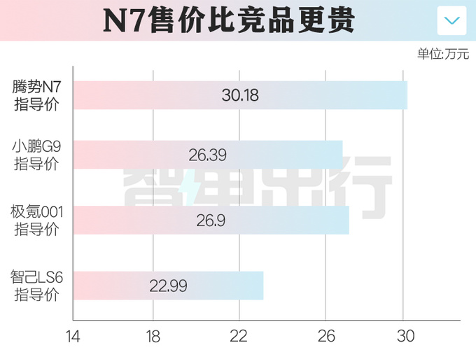 新款腾势N7谍照曝光前脸或大改会降价吗-图1