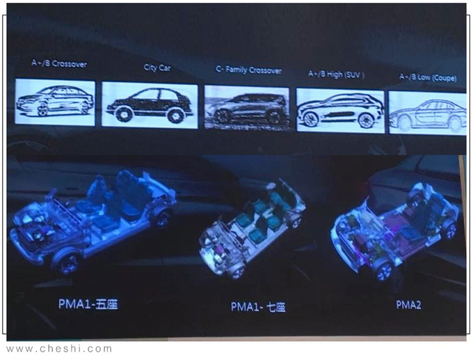 Polestar两款新车正在路上纯电跑车+SUV-图5
