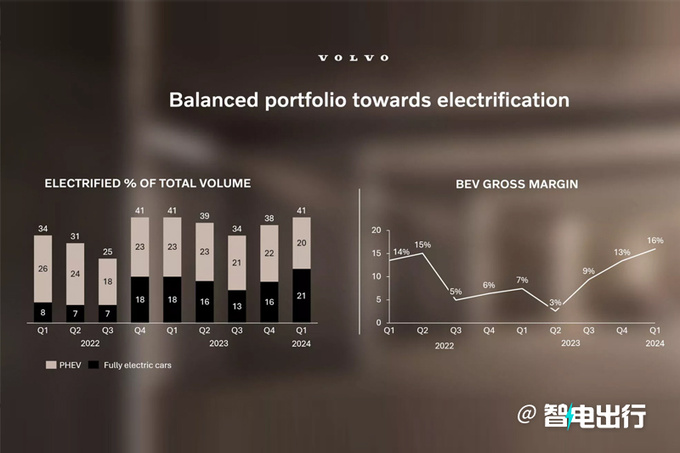 沃尔沃一季度电车销量下降69会成为第二个极星-图3