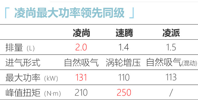 丰田大号雷凌曝光明年7月上市-搭2.0L发动机-图6