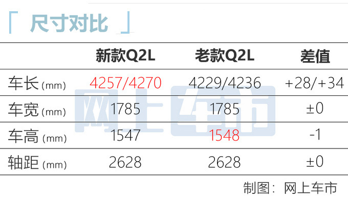 奥迪新款Q2L到店实拍 最快本月上市 预计21万起售-图7