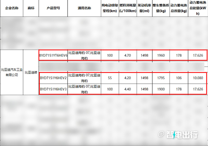 比亞迪4S店海豹07 DM-i或9月上市賣(mài)14.98萬(wàn)起-圖25