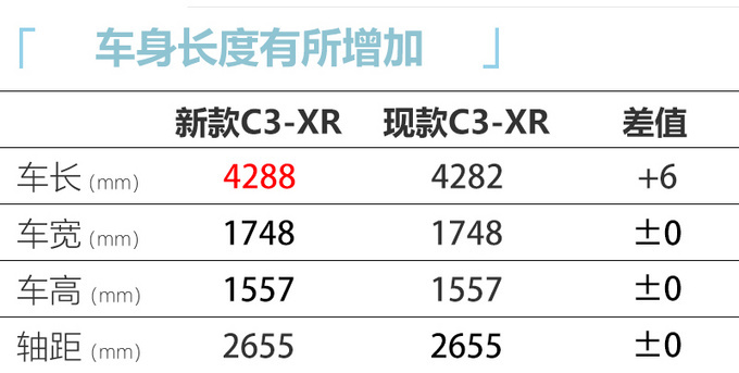 雪铁龙新款C3-XR正式亮相 升级全液晶仪表-7月上市-图5