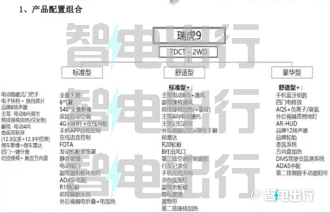 奇瑞瑞虎9配置曝光燃油/混动都有 预售16万起-图6